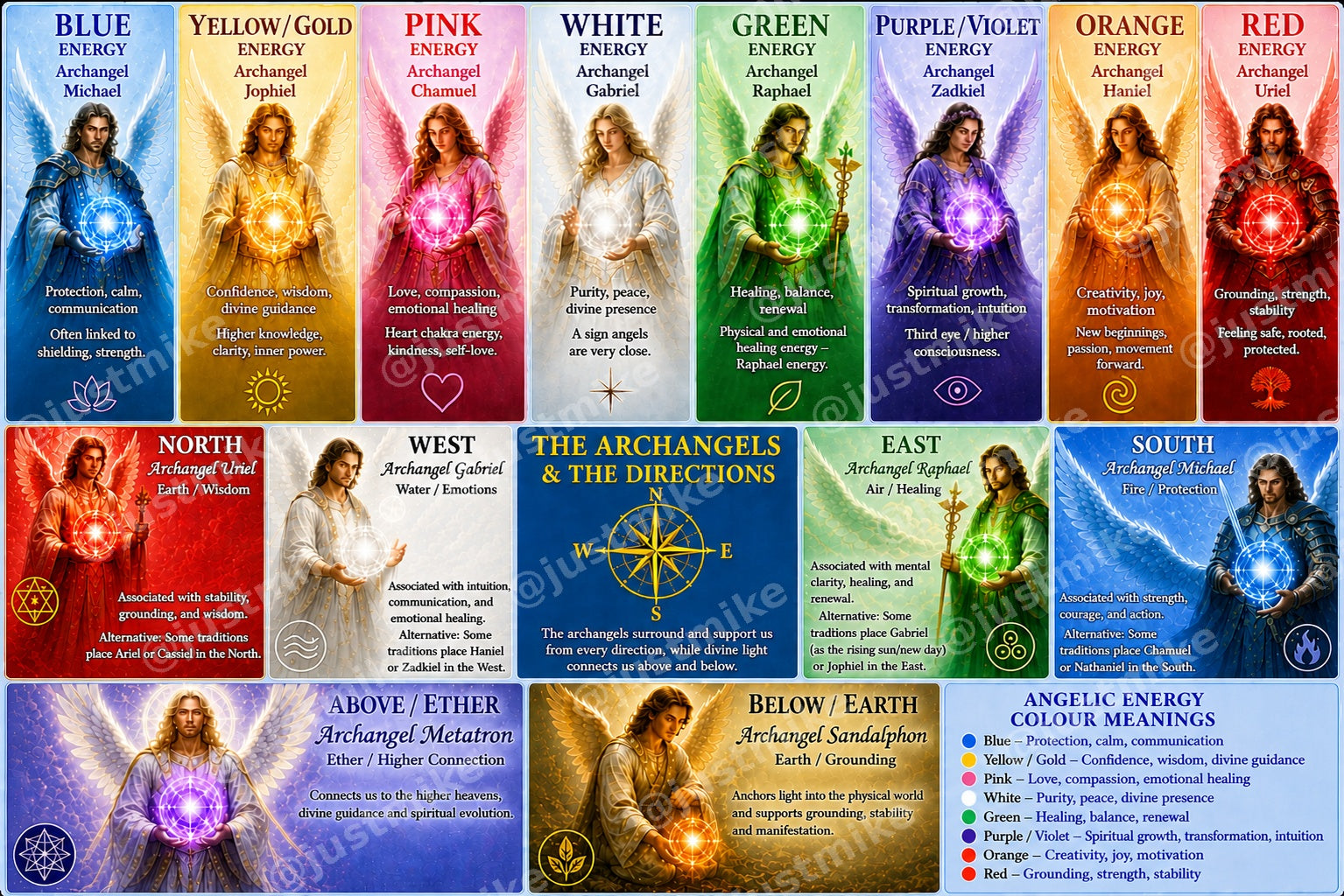 The Archangels & The Directions — Printed Poster